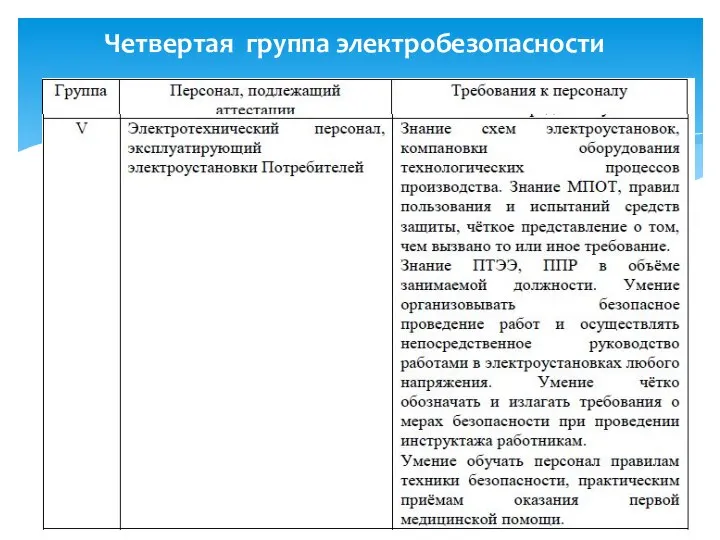 Четвертая группа электробезопасности