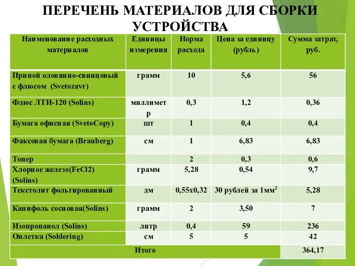 ПЕРЕЧЕНЬ МАТЕРИАЛОВ ДЛЯ СБОРКИ УСТРОЙСТВА