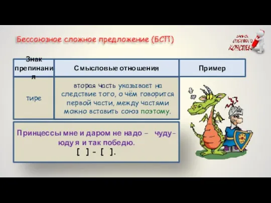 тире Бессоюзное сложное предложение (БСП) вторая часть содержит сопоставление с тем,