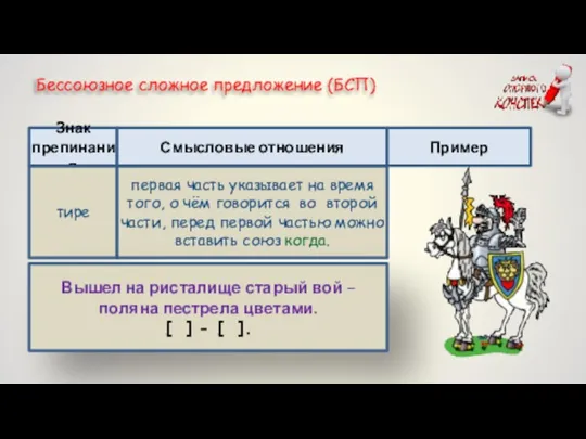 Знак препинания Смысловые отношения Пример тире первая часть указывает на время