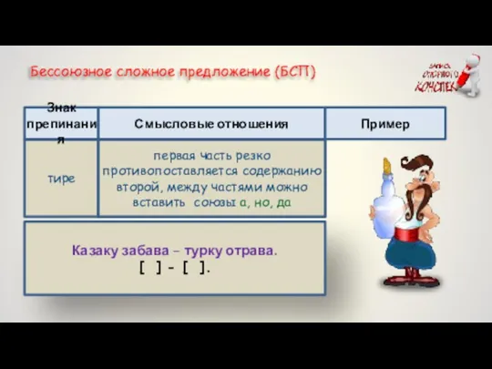 тире Бессоюзное сложное предложение (БСП) первая часть обозначает условие того, о