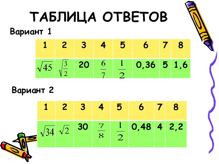 ТАБЛИЦА ОТВЕТОВ Вариант 1 Вариант 2