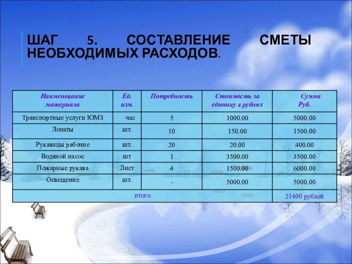 ШАГ 5. СОСТАВЛЕНИЕ СМЕТЫ НЕОБХОДИМЫХ РАСХОДОВ.