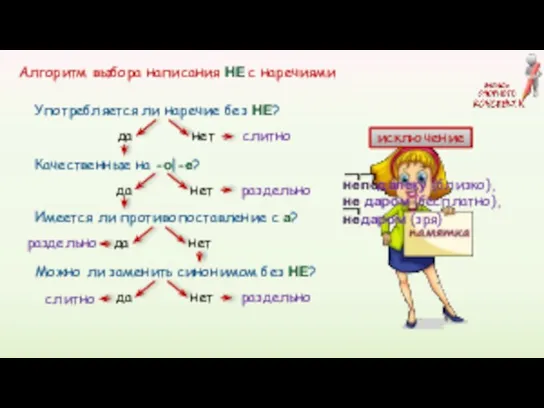 Алгоритм выбора написания НЕ с наречиями Употребляется ли наречие без НЕ?