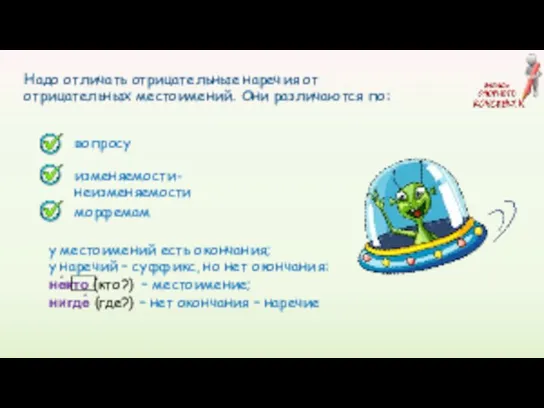 Надо отличать отрицательные наречия от отрицательных местоимений. Они различаются по: вопросу