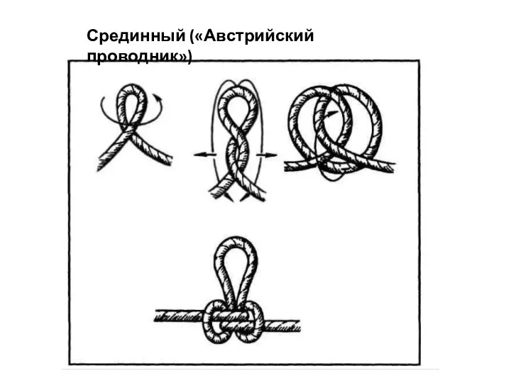 Срединный («Австрийский проводник»)