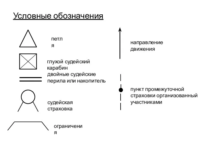 Условные обозначения петля глухой судейский карабин двойные судейские перила или накопитель