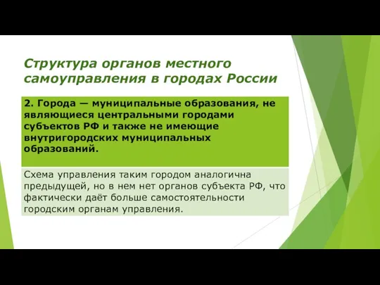 Структура органов местного самоуправления в городах России