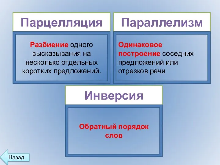 Парцелляция Параллелизм Инверсия Разбиение одного высказывания на несколько отдельных коротких предложений.