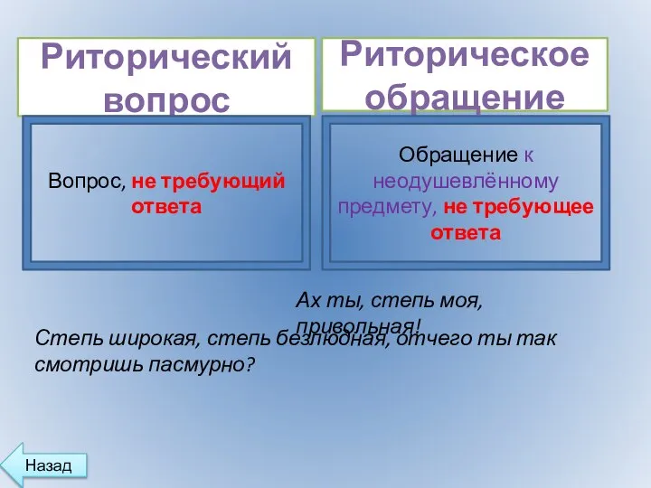 Риторический вопрос Риторическое обращение Вопрос, не требующий ответа Обращение к неодушевлённому