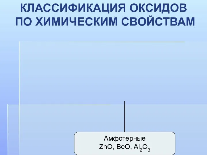 Амфотерные ZnO, BeO, Al2O3 КЛАССИФИКАЦИЯ ОКСИДОВ ПО ХИМИЧЕСКИМ СВОЙСТВАМ