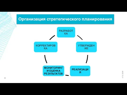 Организация стратегического планирования 17.11.2018