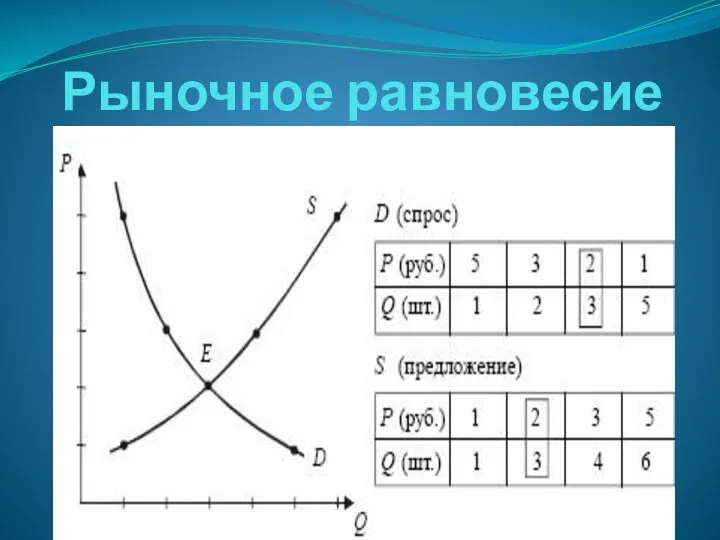 Рыночное равновесие