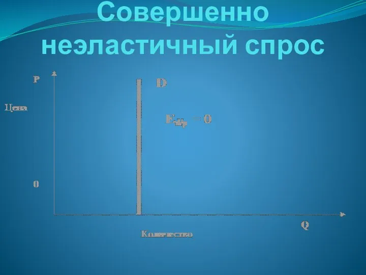 Совершенно неэластичный спрос