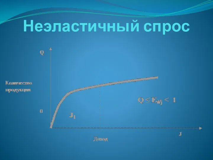 Неэластичный спрос