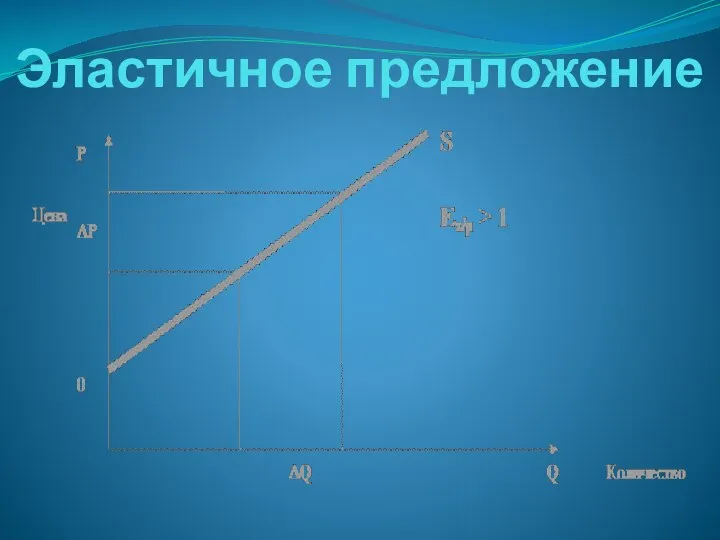 Эластичное предложение