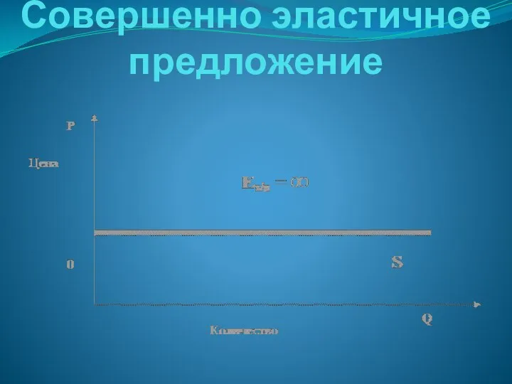 Совершенно эластичное предложение