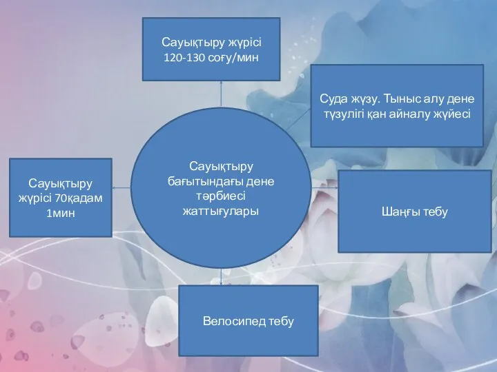 Сауықтыру бағытындағы дене тәрбиесі жаттығулары Суда жүзу. Тыныс алу дене түзулігі