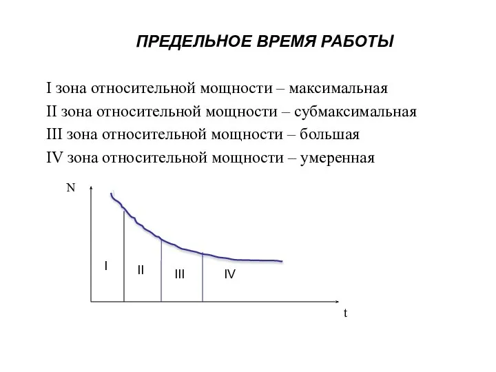 ПРЕДЕЛЬНОЕ ВРЕМЯ РАБОТЫ I зона относительной мощности – максимальная II зона