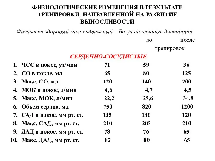 ФИЗИОЛОГИЧЕСКИЕ ИЗМЕНЕНИЯ В РЕЗУЛЬТАТЕ ТРЕНИРОВКИ, НАПРАВЛЕННОЙ НА РАЗВИТИЕ ВЫНОСЛИВОСТИ Физически здоровый