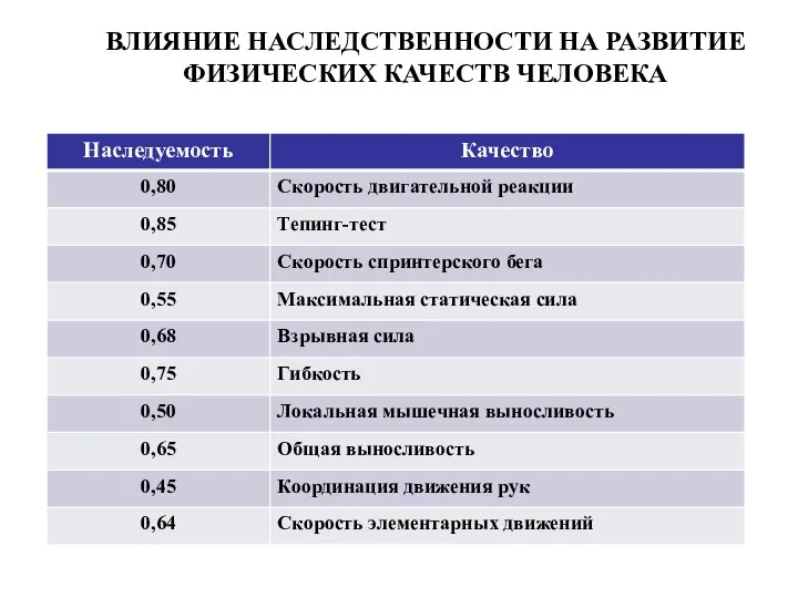 ВЛИЯНИЕ НАСЛЕДСТВЕННОСТИ НА РАЗВИТИЕ ФИЗИЧЕСКИХ КАЧЕСТВ ЧЕЛОВЕКА