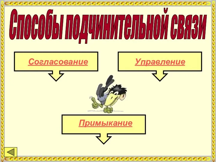 Способы подчинительной связи Согласование Управление Примыкание