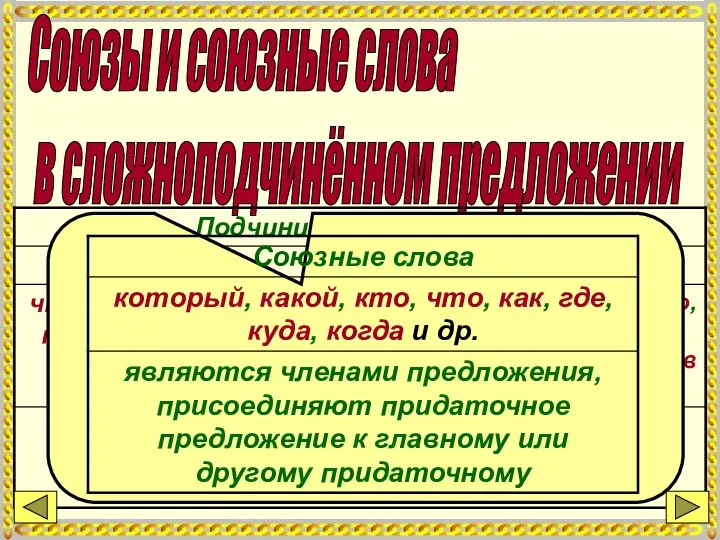 Союзы и союзные слова в сложноподчинённом предложении