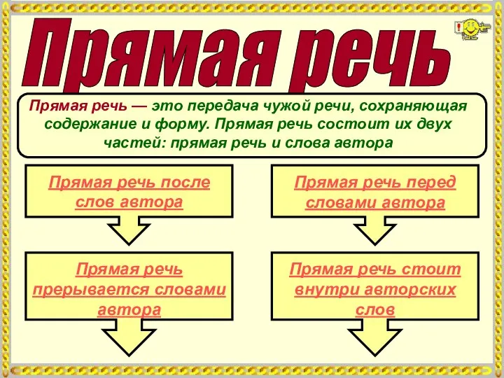 Прямая речь Прямая речь после слов автора Прямая речь перед словами