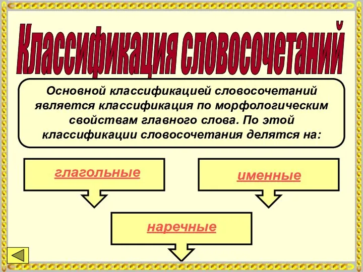 Классификация словосочетаний Основной классификацией словосочетаний является классификация по морфологическим свойствам главного