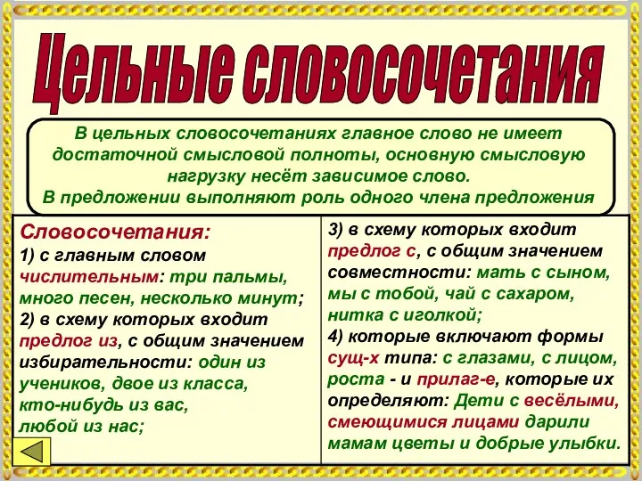 Цельные словосочетания В цельных словосочетаниях главное слово не имеет достаточной смысловой