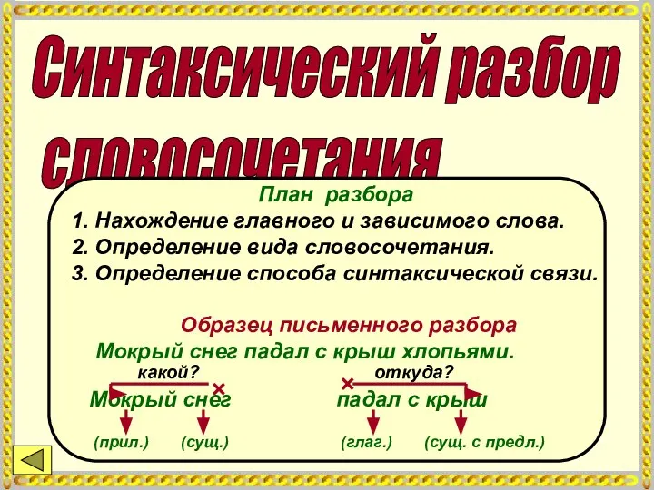 Синтаксический разбор словосочетания План разбора 1. Нахождение главного и зависимого слова.