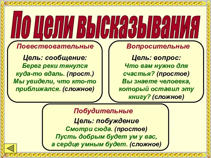 По цели высказывания Повествовательные Вопросительные Побудительные Цель: сообщение: Берег реки тянулся