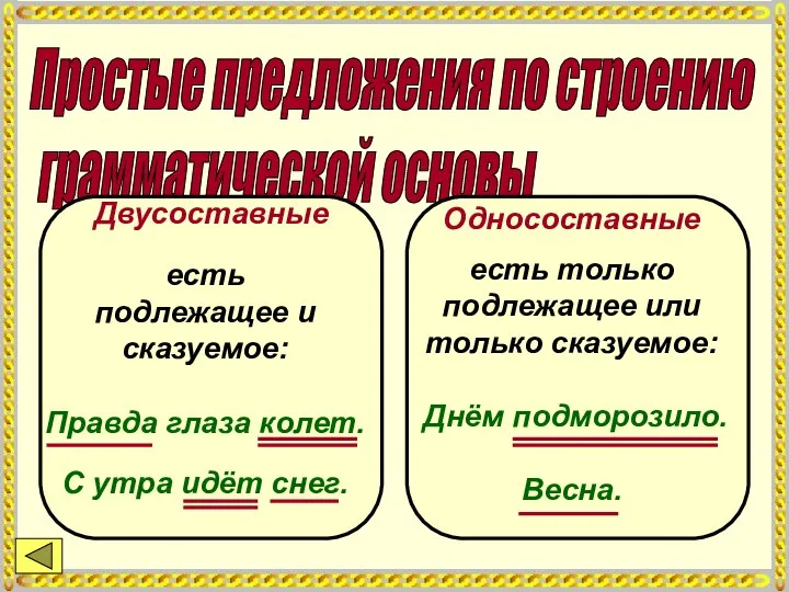 Простые предложения по строению грамматической основы Двусоставные Односоставные есть подлежащее и