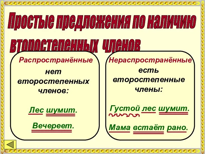 Простые предложения по наличию второстепенных членов Распространённые Нераспространённые нет второстепенных членов: