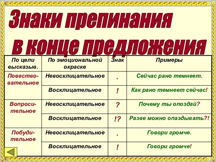 Знаки препинания в конце предложения