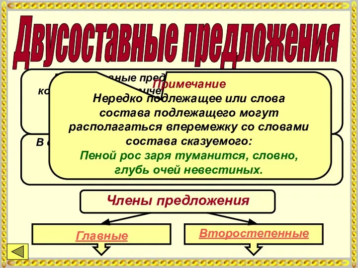 Двусоставные предложения Двусоставные предложения – предложения, в которых грамматическая основа состоит