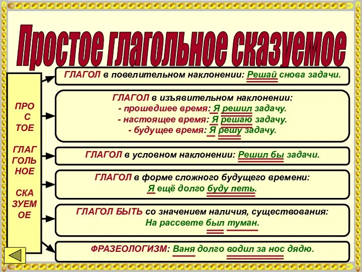 Простое глагольное сказуемое ПРО С ТОЕ ГЛАГ ГОЛЬ НОЕ СКА ЗУЕМОЕ