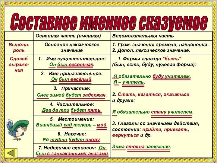 Составное именное сказуемое