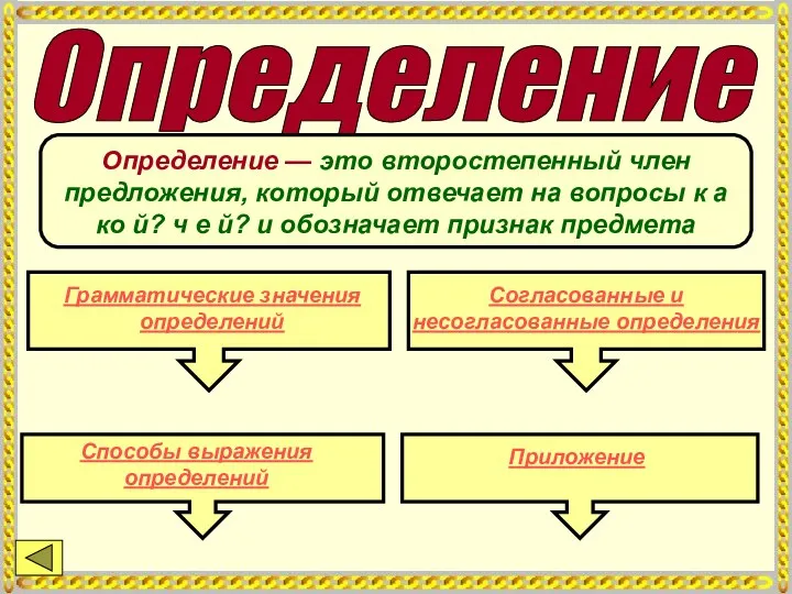 Определение Определение — это второстепенный член предложе­ния, который отвечает на вопросы