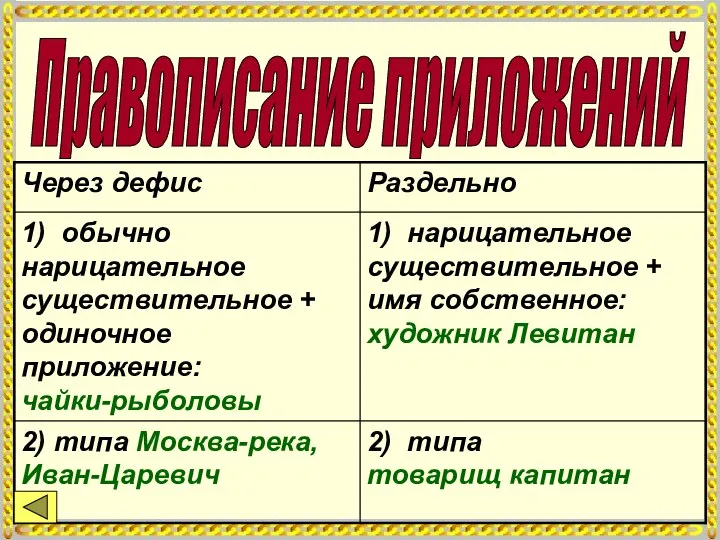 Правописание приложений