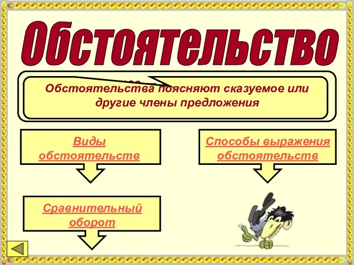 Обстоятельство Обстоятельство — это второстепенный член предложения, обозначающий признак действия или