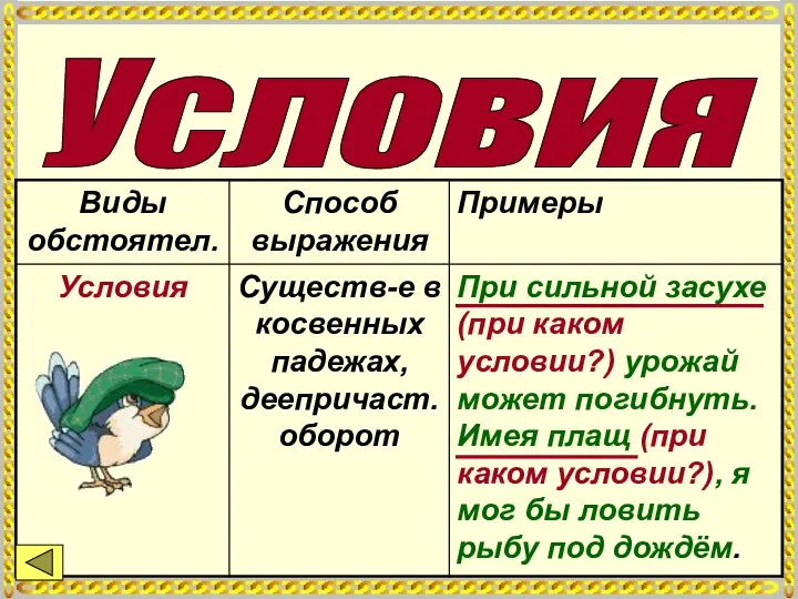 Условия