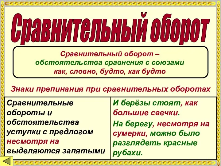 Сравнительный оборот Сравнительный оборот – обстоятельства сравнения с союзами как, словно,