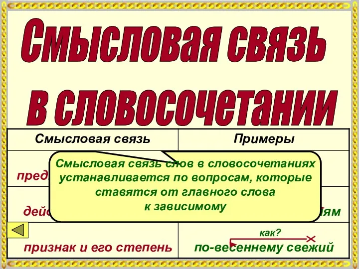 Смысловая связь в словосочетании какой? к чему? как? Смысловая связь слов