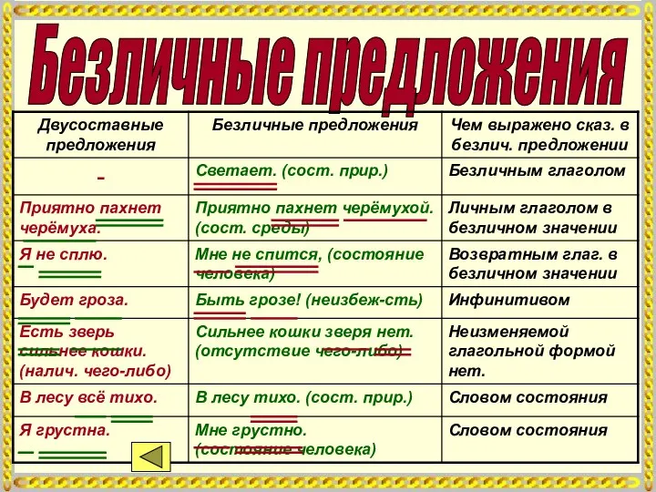 Безличные предложения