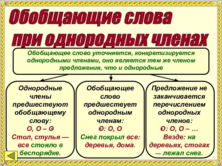 Обобщающие слова при однородных членах Обобщающее слово уточняется, конкретизируется однородными членами,