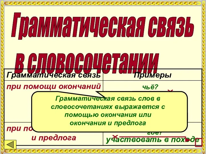 Грамматическая связь в словосочетании где? какая? чьё? Грамматическая связь слов в