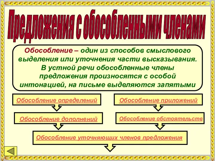 Предложения с обособленными членами Обособление – один из способов смыслового выделения