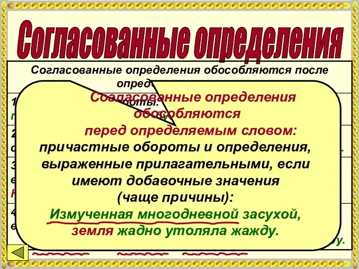 Согласованные определения Согласованные определения обособляются перед определяемым словом: причастные обороты и