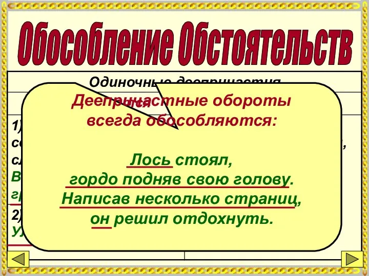 Обособление Обстоятельств Деепричастные обороты всегда обособляются: Лось стоял, гордо подняв свою